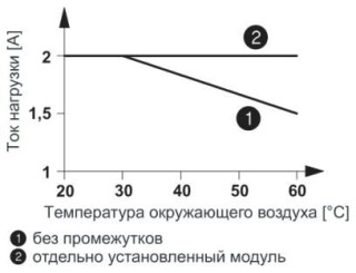 Диаграмма