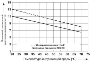 Диаграмма, Кривая изменения состояний контакта