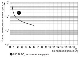 Диаграмма, Электрический ресурс