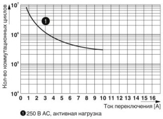 Диаграмма, Электрический ресурс