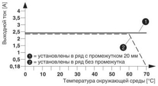 Диаграмма, График изменения характеристик