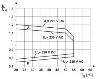 Диаграмма, Кривая A, максимально допустимое напряжение при длительной нагрузке Uмакс. при предельном токе продолжительной нагрузки на стороне контакто...