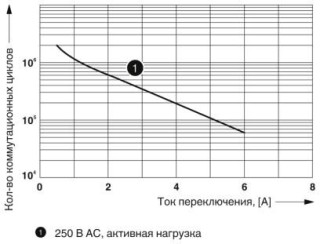 Диаграмма, Электрический ресурс