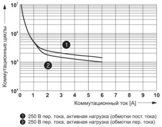 Диаграмма, Электрический ресурс