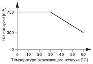 Диаграмма