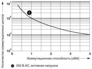 Диаграмма, Электрический ресурс