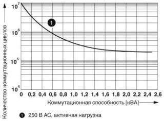 Диаграмма, Электрический ресурс