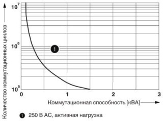 Диаграмма, Электрический ресурс