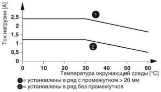 Диаграмма