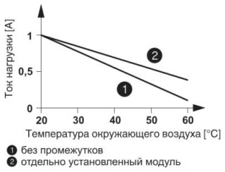 Диаграмма