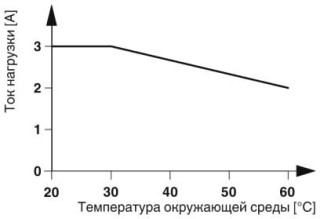 Диаграмма