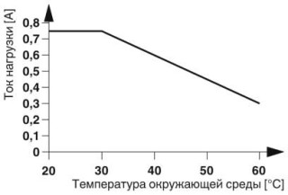 Диаграмма