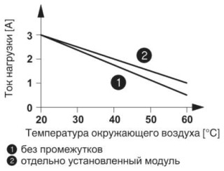 Диаграмма