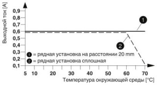 Диаграмма, Кривая зависимости параметров от температуры