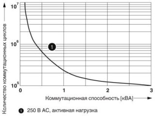 Диаграмма, Электрический ресурс