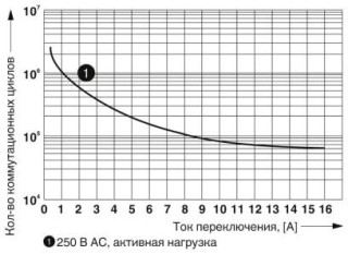 Диаграмма, Электрический ресурс