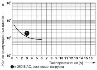 Диаграмма, Электрический ресурс