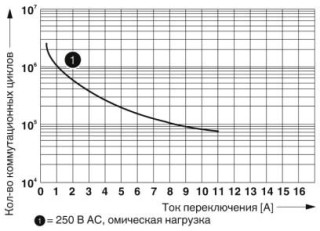 Диаграмма, Электрический ресурс