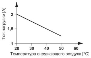 Диаграмма