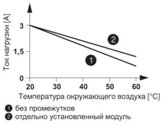 Диаграмма