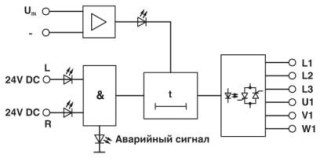 Блок-схема