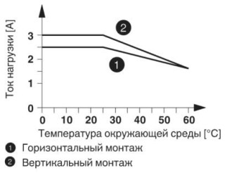 Диаграмма