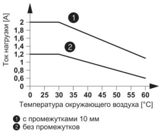 Диаграмма