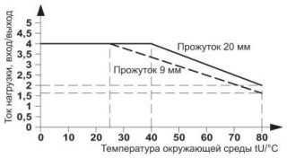 Диаграмма