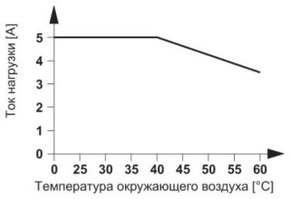 Диаграмма