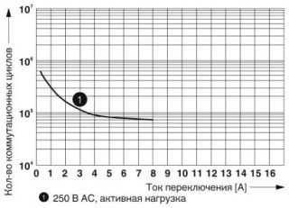 Диаграмма, Электрический ресурс