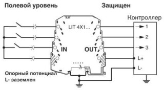 Схема применения