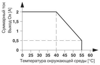 Диаграмма