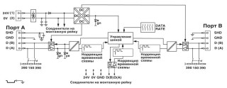 Блок-схема