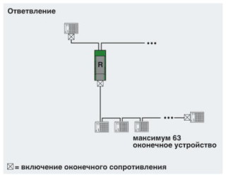 Схема применения, Ответвление