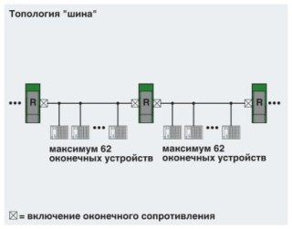 Схема применения, Структура линии