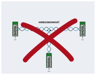 Схема применения, Многоточечная передача данных через SHDSL не возможна