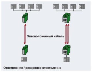 Схема применения, Отводная линия / резервная отводная линия