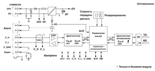 Блок-схема, *) только в базовом модуле