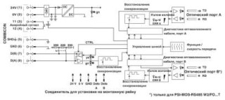 Блок-схема, *) только с PSI-MOS.../FO...T