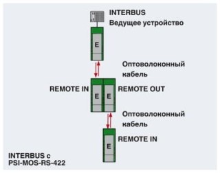 Функциональная схема