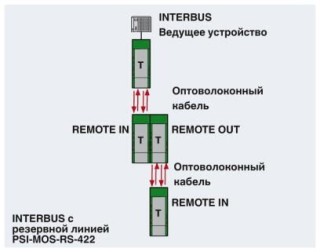 Функциональная схема