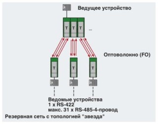 Схема применения, Резервная сеть с топологией 'звезда'