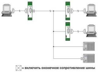 Схема применения, Активировать нагрузочные резисторы - RS-485