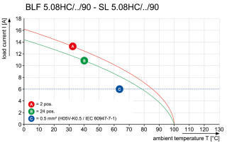 Штекерный соединитель печат BLF 5.08HC/17/90 SN OR BX