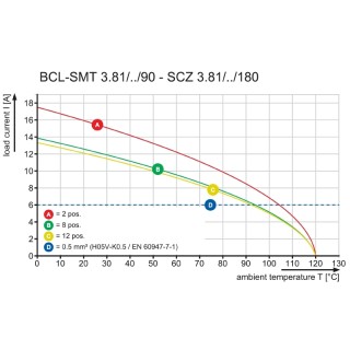 Модул. вил. соедин. BCL-SMT 3.81/03/90LFI 1.5SN BK BX