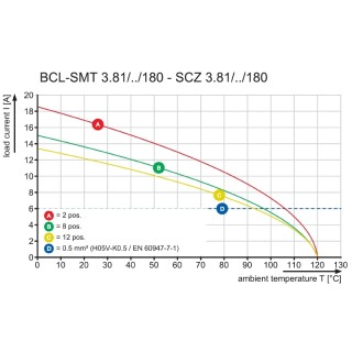 Модул. вил. соедин. BCL-SMT 3.81/02/180LFI 1.5SN BK BX