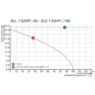 Штекерный соединитель печат BLL 7.62HP/02/90 3.2SN BK BX