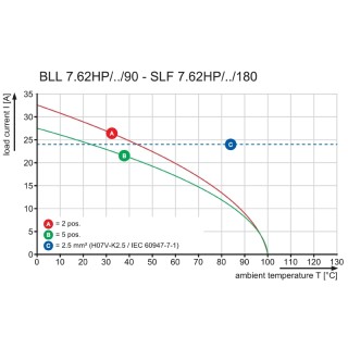 Штекерный соединитель печат BLL 7.62HP/03/90F 3.2SN BK BX