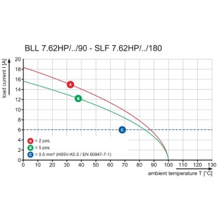 Штекерный соединитель печат SLF 7.62HP/04/180F SN BK BX