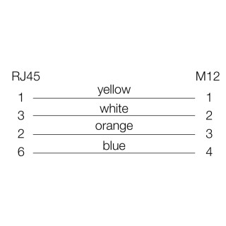 Кабель данных IE-C5DD4UG0010MCSA20-E